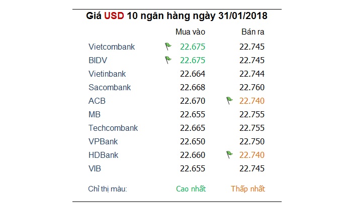 USD 'nín thở' chờ đợi FED