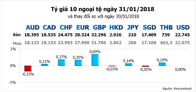 USD 'nín thở' chờ đợi FED 1