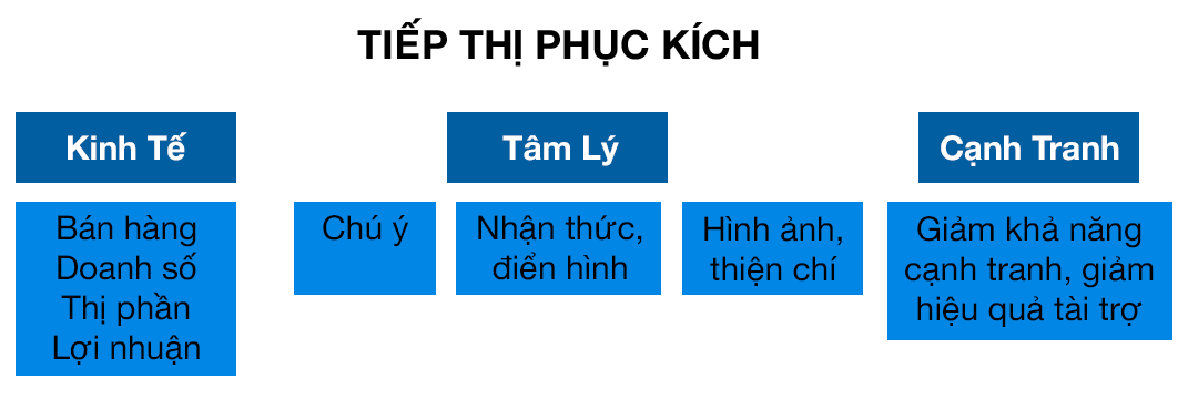 Tiếp thị phục kích 1