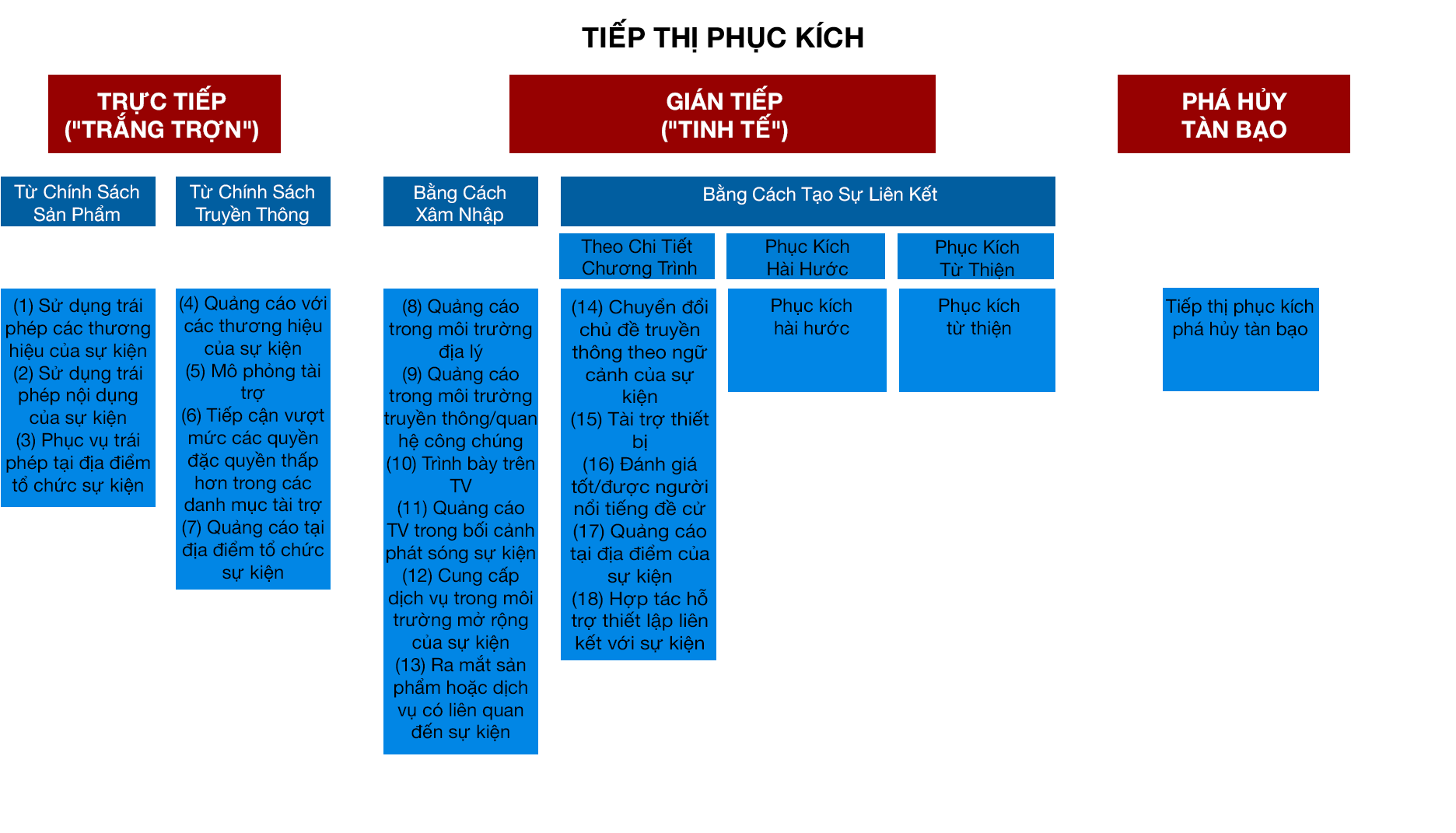 Tiếp thị phục kích 2