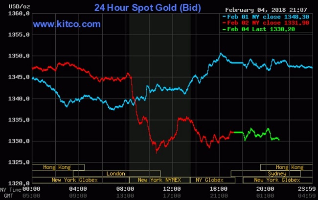 Giá vàng hôm nay 5/2:  Chậm rãi khởi động