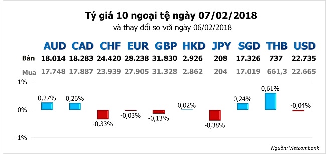 Vietcombank lần đầu giảm giá USD trong năm mới 1