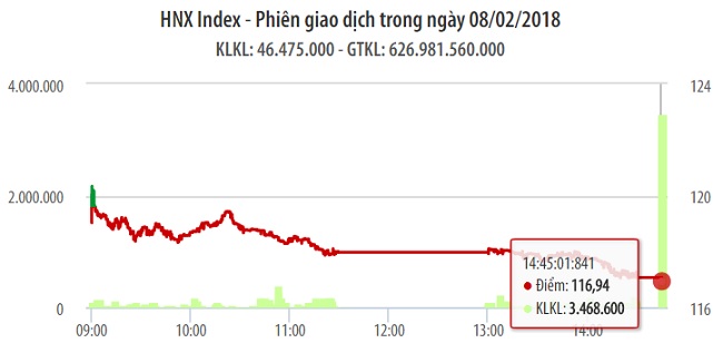 Chứng khoán 8/2: Không khi đón Tết Nguyên đán đang dần thâm nhập 1