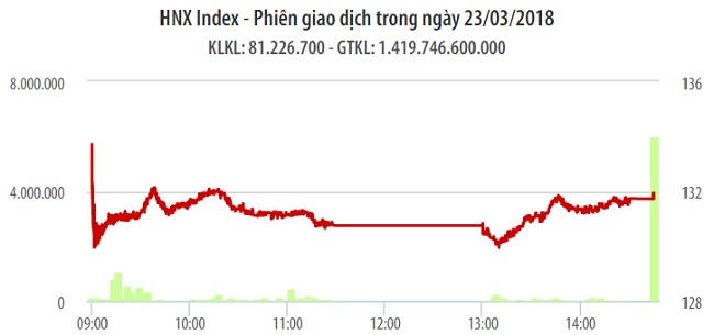 Chứng khoán 23/3: Cơ hội lớn để bắt đáy tại nhiều mã hấp dẫn 1