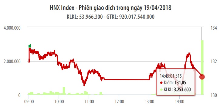 Chứng khoán 19/4: TPB không chọn ngày để chào sàn 1