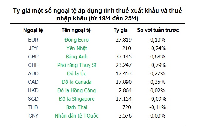 Tỷ giá hôm nay 19/4: Đồng USD tăng tiếp khi đồng bảng Anh và đô la Canada giảm