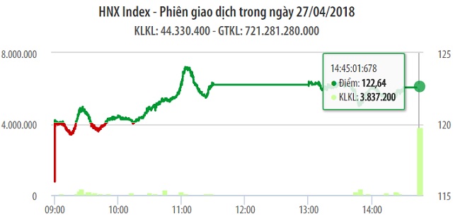 Chứng khoán 2/5: Đáy của VN-Index chưa phải mốc 1.030 điểm 1