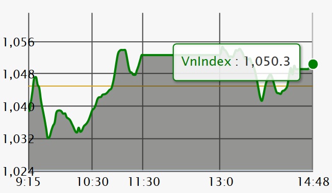 Chứng khoán 2/5: Đáy của VN-Index chưa phải mốc 1.030 điểm