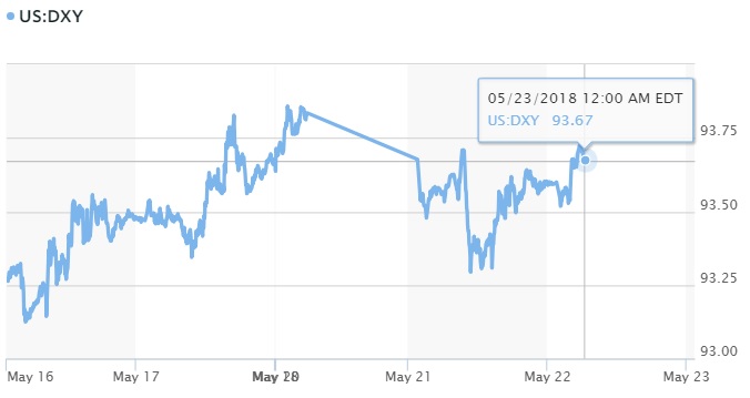 Tỷ giá hôm nay 23/5: Giá USD trong nước không cùng nhịp độ thế giới 2