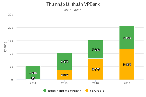 CEO VPBank: Công ty tài chính không đẩy người nghèo vào nợ nần 2