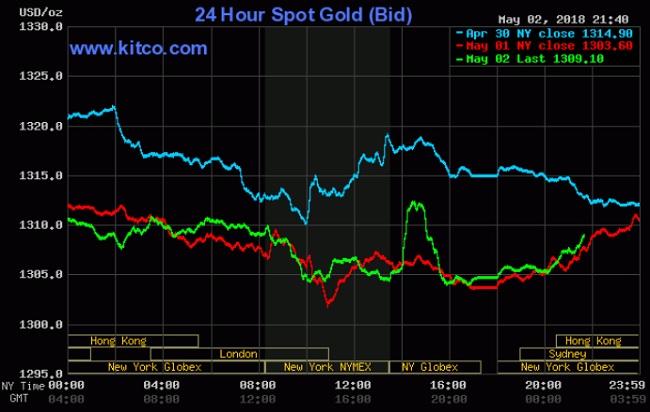 Giá vàng hôm nay 3/5: Tăng nhẹ sau cuộc họp của FED