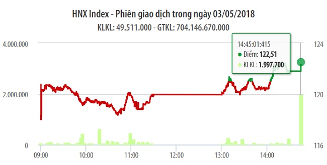 Chứng khoán 3/5: