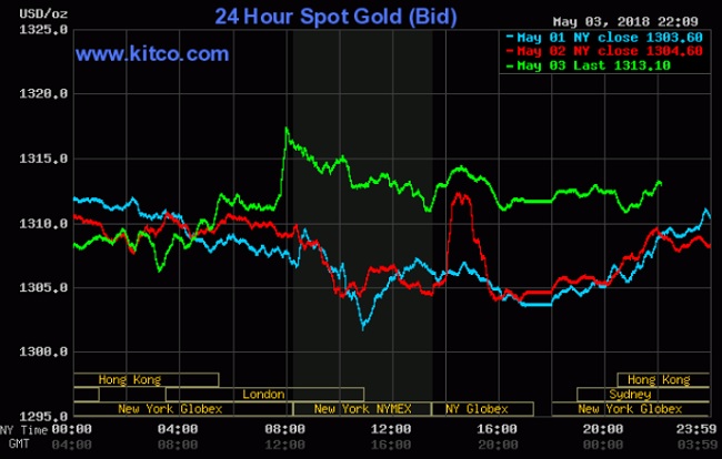 Giá vàng hôm nay 5/4: Nguồn cầu được cải thiện