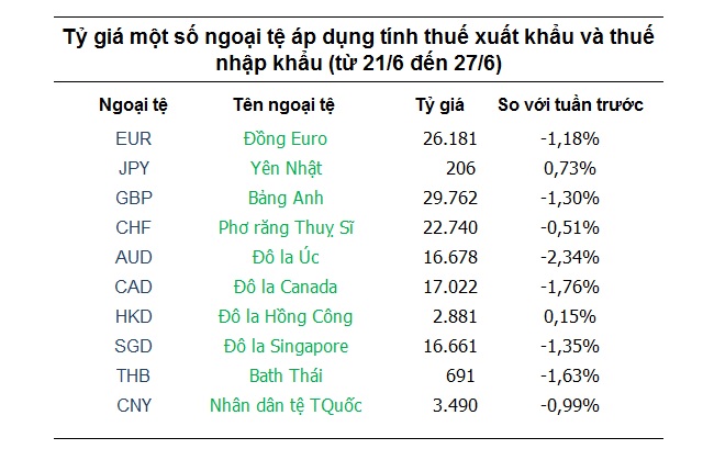 Tỷ giá ngân hàng 21/6: Đồng USD vẫn tiếp tục thăng hoa