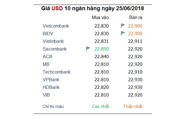 Tỷ giá hôm nay 25/6: Yên Nhật nổi lên khi cuộc chiến thương mại Mỹ - EU gia tăng