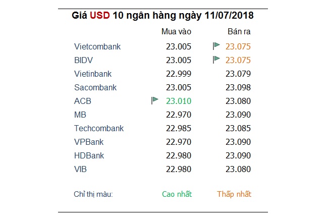 Tỷ giá hôm nay 12/7: USD trở thành thiên đường an toàn mới 1