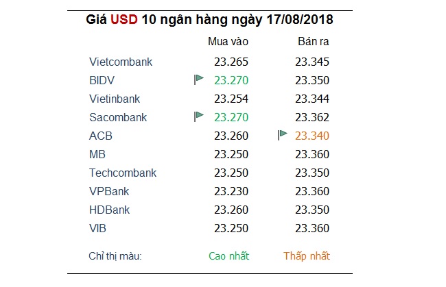 Yếu tố an toàn mới của đồng USD bị hạ nhiệt trước cuộc đàm phán Mỹ - Trung