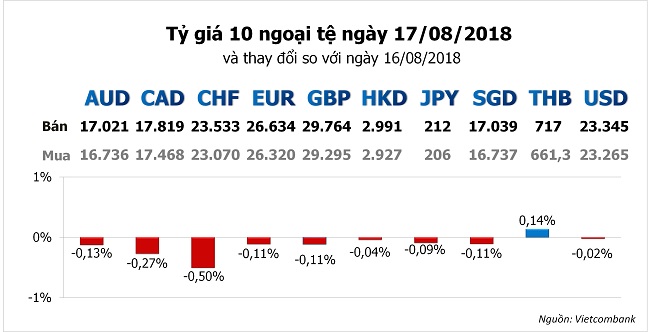 Yếu tố an toàn mới của đồng USD bị hạ nhiệt trước cuộc đàm phán Mỹ - Trung 1