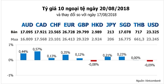 Giá USD trong nước giảm mạnh, theo nhịp thế giới 1