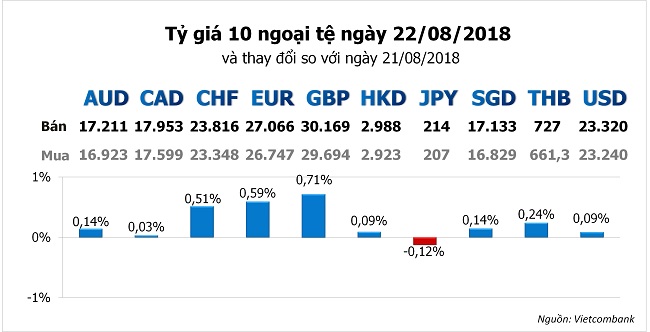 USD có dấu hiệu hồi phục sau khi mất đỉnh 13 tháng vào đầu tuần 1