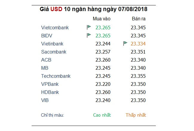 Tỷ giá hôm nay 7/8: Brexit 'không thỏa thuận' khiến đồng bảng Anh rớt giá nghiêm trọng