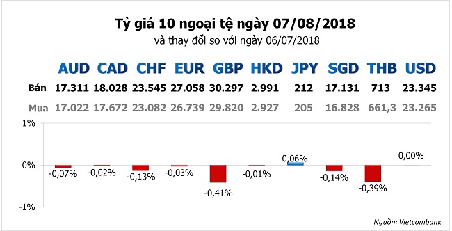 Tỷ giá hôm nay 7/8: Brexit 'không thỏa thuận' khiến đồng bảng Anh rớt giá nghiêm trọng 1