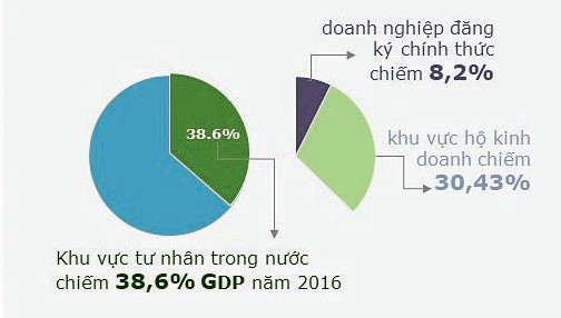 Chìa khóa cho năng suất và thịnh vượng