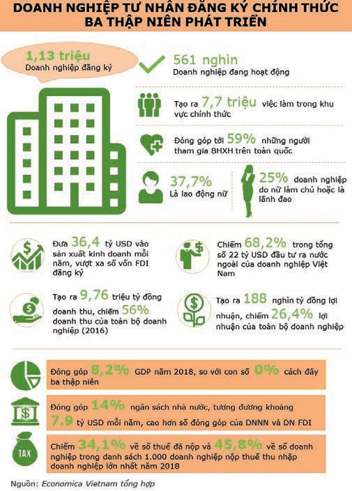 Chìa khóa cho năng suất và thịnh vượng 2