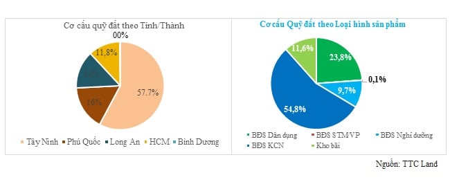 Ban lãnh đạo TTC Land đăng ký mua lượng lớn cổ phiếu SCR 1