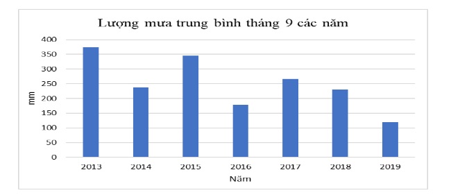 Tổng cục Môi trường lý giải về mức ô nhiễm không khí cao ở Hà Nội và TP.HCM 1