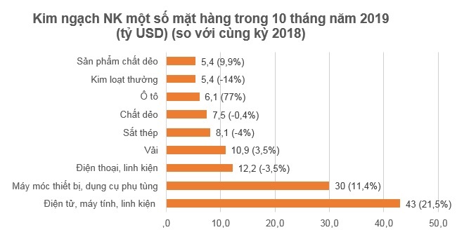 Kế hoạch của Samsung làm chậm tốc độ tăng trưởng xuất khẩu 1