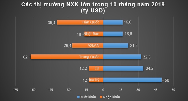 Kế hoạch của Samsung làm chậm tốc độ tăng trưởng xuất khẩu 2