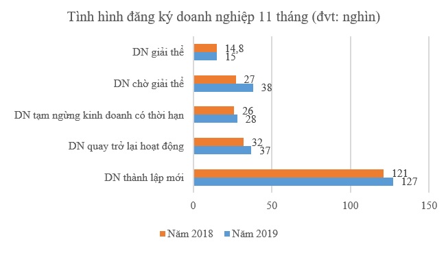 Nền kinh tế Việt Nam nạp thêm 3.700 nghìn tỷ đồng vốn mới trong 11 tháng 1