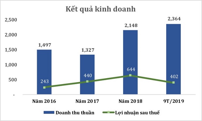 Cổ phiếu PDR và cơ hội 'hóa rồng' 1