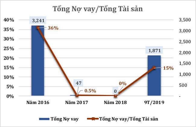 Cổ phiếu PDR và cơ hội 'hóa rồng' 2