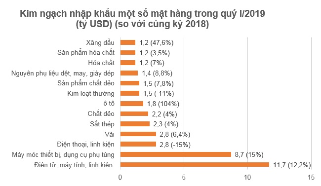 Nhiều mặt hàng nông sản chủ lực xuất khẩu giảm mạnh trong quý I/2019 1