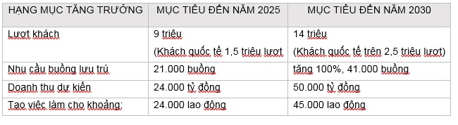 Bình Thuận cần những dự án đủ 'chất' và 'lượng'