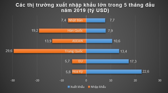 Xuất khẩu nông sản sụt giảm mạnh trong 5 tháng đầu năm 2019 2