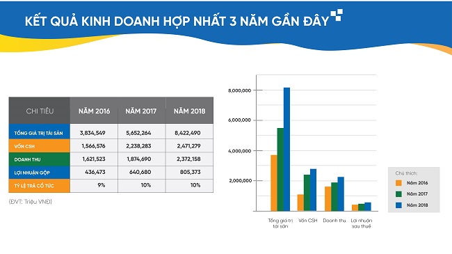 Cổ phiếu CEO chuyển động, thu hút dòng tiền