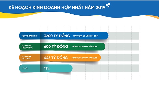 Cổ phiếu CEO chuyển động, thu hút dòng tiền 1