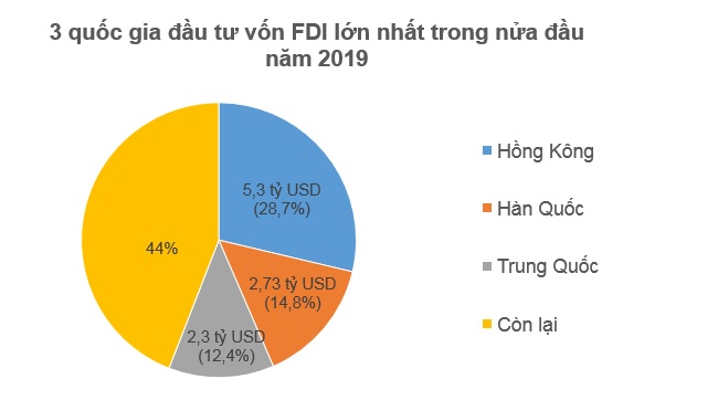 FDI 1