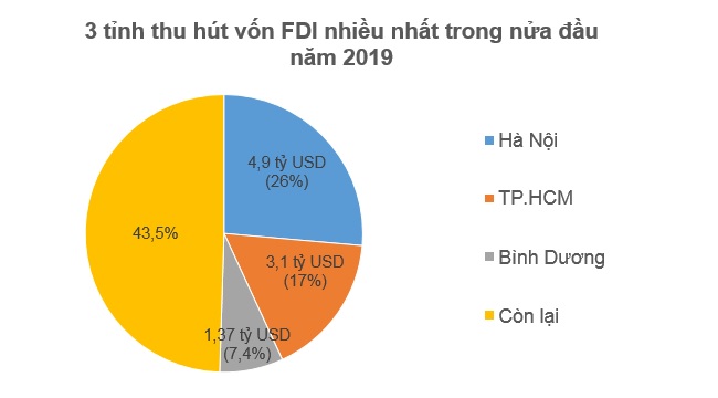 FDI 2