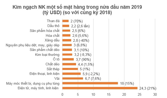 Xuất khẩu rau quả lần đầu đạt mức 2 tỷ USD trong vòng nửa năm 1