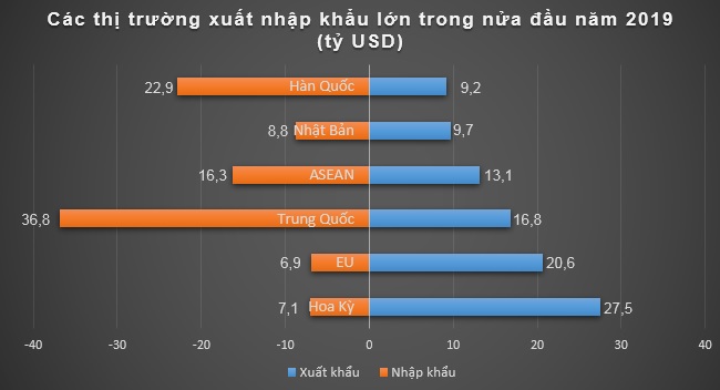 Xuất khẩu rau quả lần đầu đạt mức 2 tỷ USD trong vòng nửa năm 2