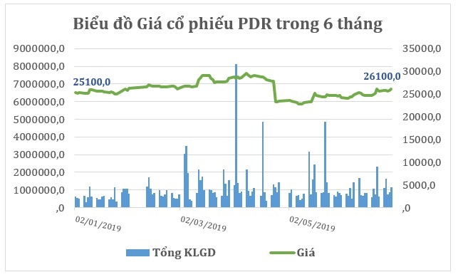 Phát Đạt bán hết 100% sản phẩm thấp tầng phân khu 4 tại dự án Nhơn Hội 1