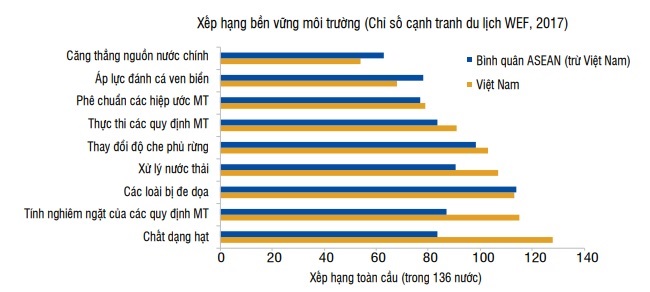 Du lịch bền vững