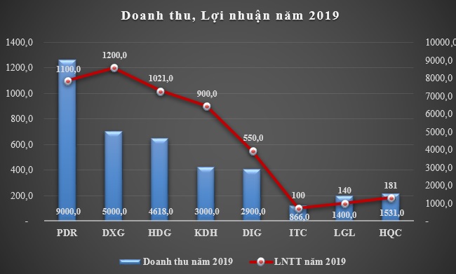 Kỷ nguyên mới về tăng trưởng của Phát Đạt