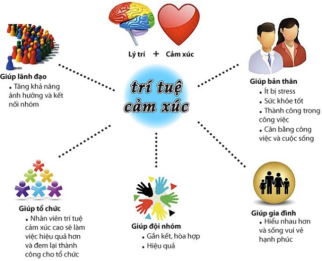 Không chỉ là cảm xúc, 'yêu thương' cũng cần học cách quản trị 1