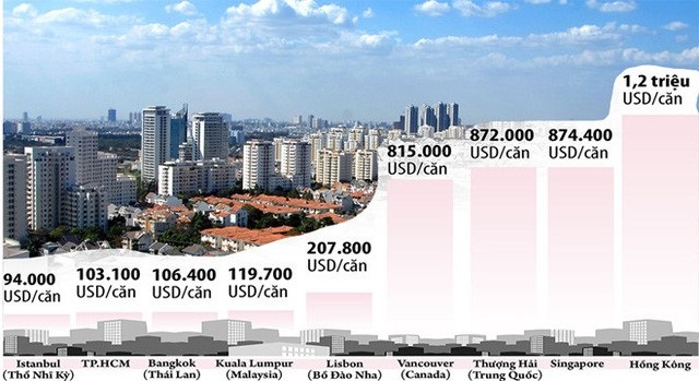 Dự đoán xu hướng đầu tư mới cho ngành địa ốc