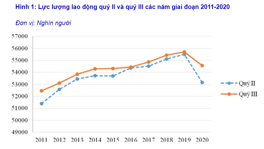 31,8 triệu lao động bị ảnh hưởng bởi Covid-19